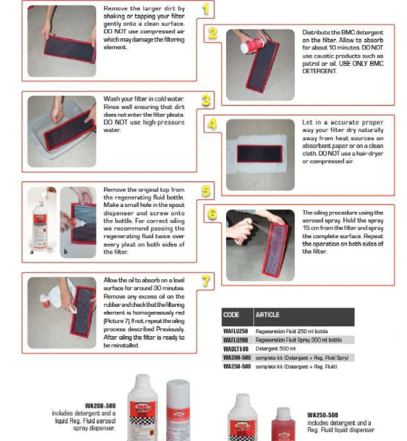 BMC COMPLETE WASHING KIT WA250-500